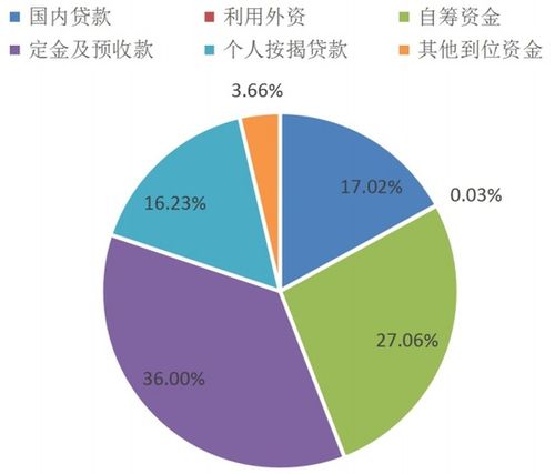 2024年1-2月房地產(chǎn)行業(yè)數(shù)據(jù)點(diǎn)評 銷售顯著回暖，投資彰顯韌性，數(shù)據(jù)服務(wù)價(jià)值凸顯