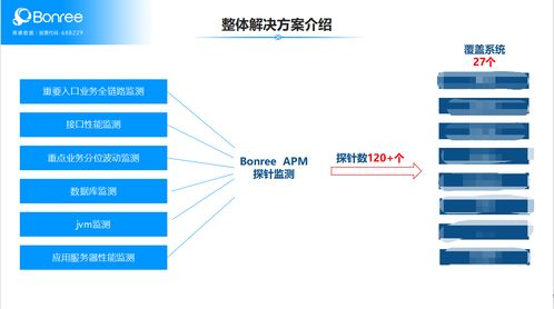 服務(wù)可用性成險企智能運維關(guān)鍵破局能力，博睿數(shù)據(jù)APM如何下場助力