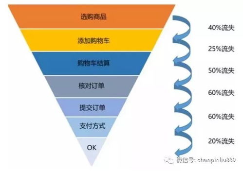 產(chǎn)品經(jīng)理如何培養(yǎng)數(shù)據(jù)分析能力 從入門到實踐的數(shù)據(jù)處理服務(wù)指南