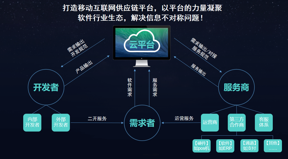 構(gòu)建全方位數(shù)據(jù)處理服務(wù)生態(tài)——解析超云App的生態(tài)體系