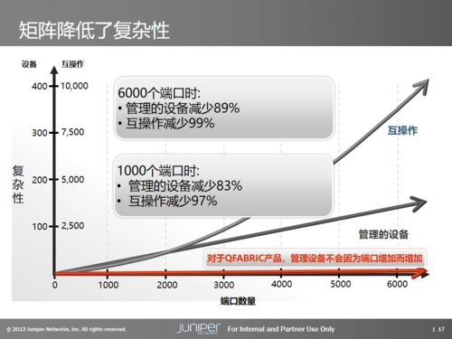 數(shù)據(jù)中心基礎(chǔ)架構(gòu)產(chǎn)品與解決方案概覽 賦能高效數(shù)據(jù)處理服務(wù)