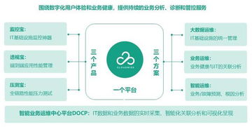 賦能互聯(lián)網(wǎng)級運維能力 云智慧的數(shù)字化之道與術(shù)